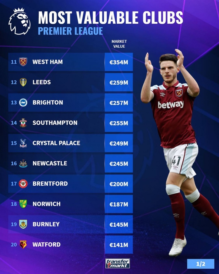 尤文官方：弗朗西斯科-孔塞桑当选队内10月最佳球员