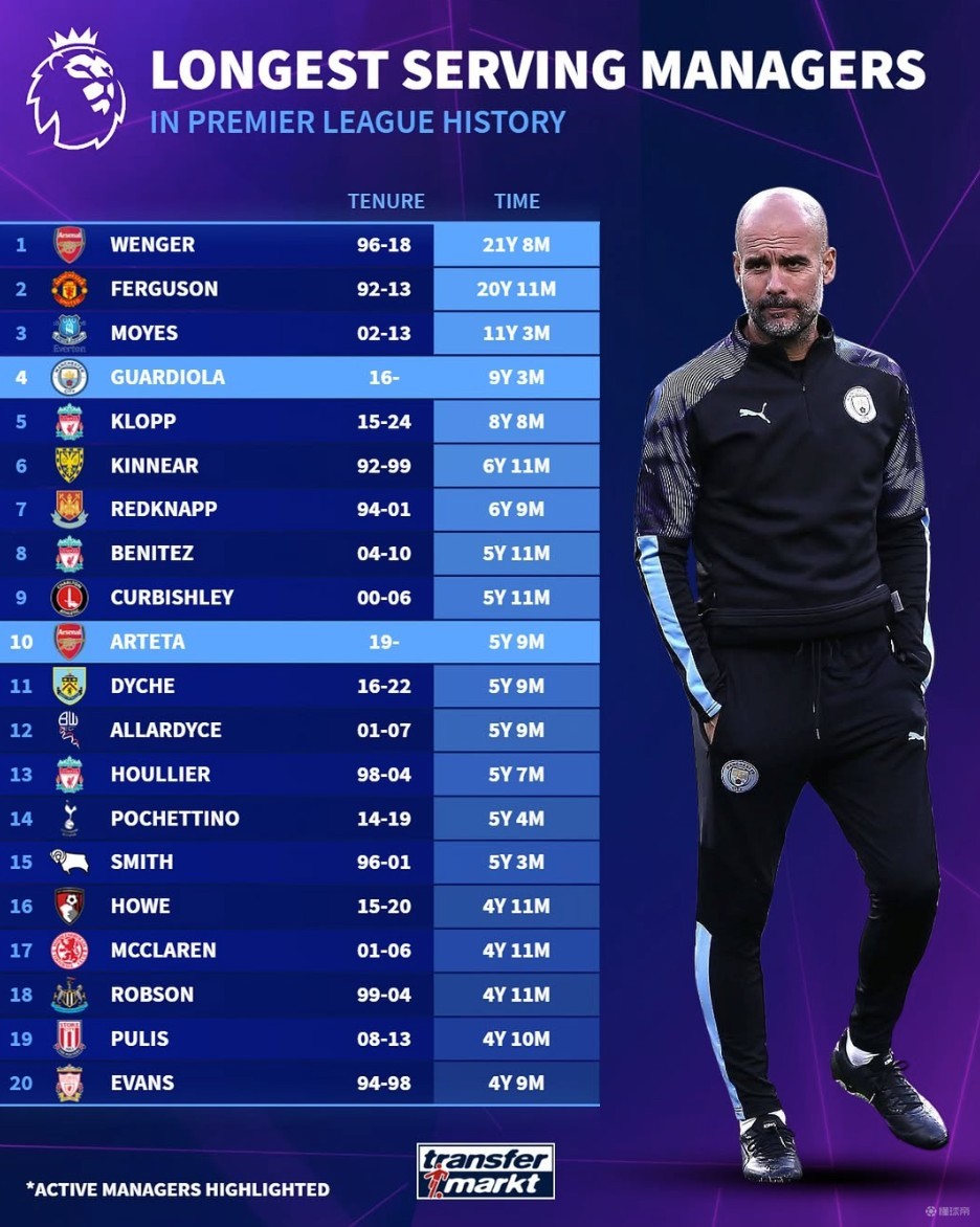 圣保罗高层：奥斯卡的未来尚未确定，我们关注的是他的恢复